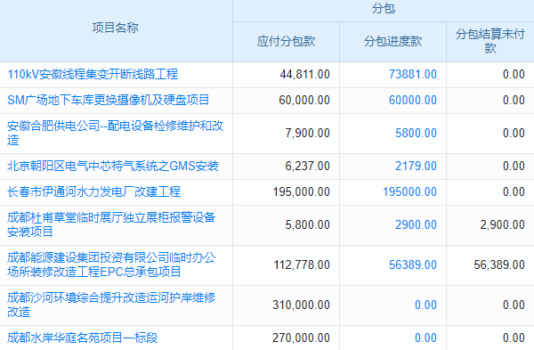 高校科研設(shè)施建設(shè)工程行業(yè)工程項目管理系統(tǒng) 讓企業(yè)報銷更高效、更便捷