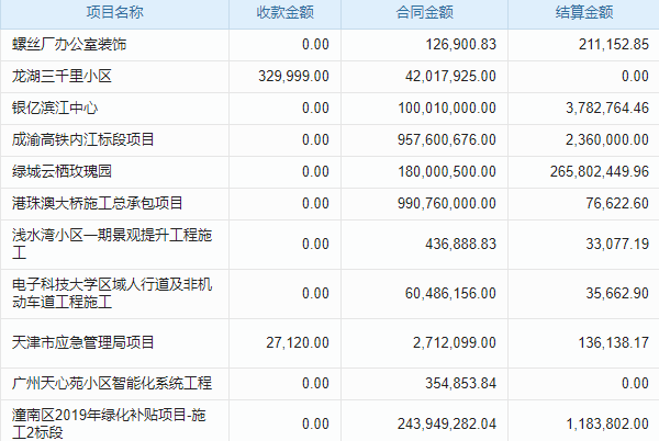樓宇工程行業(yè)工程項(xiàng)目管理系統(tǒng) 讓工程項(xiàng)目管理更輕松