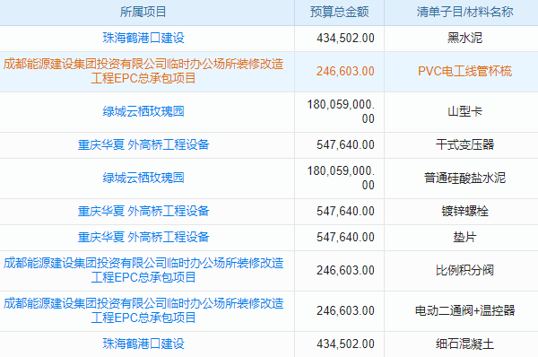 房屋建筑工程造價(jià)管理行業(yè)工程管理系統(tǒng) 業(yè)績一目了然