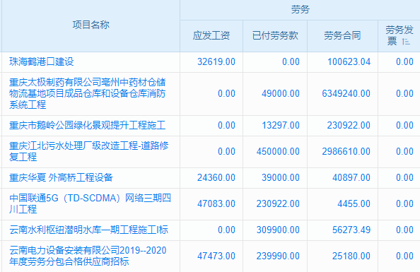 房屋拆除與重建企業(yè)工程項目管理系統(tǒng) 多維度成本分析，助力精準(zhǔn)預(yù)算