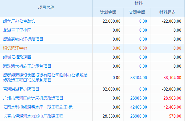 鐵道信號自動控制行業(yè)工程項(xiàng)目管理系統(tǒng) 工地管理的智能決策支持