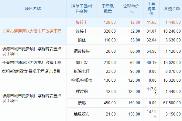 空調(diào)配件銷售與安裝行業(yè)工程管理系統(tǒng) 增強(qiáng)團(tuán)隊(duì)信任與合作
