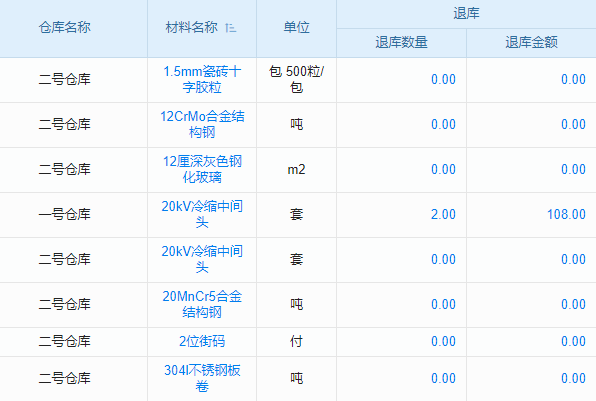 光電信息科學與工程企業(yè)工程項目管理系統 項目進度，透明化管理