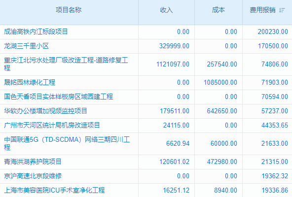 機械設備安裝工程項目管理系統(tǒng) 讓企業(yè)高效實現(xiàn)戰(zhàn)略目標