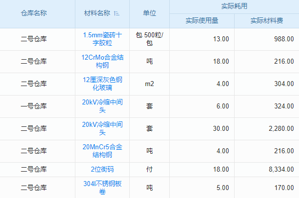 醫(yī)療電子工程行業(yè)工程項(xiàng)目管理系統(tǒng) 項(xiàng)目風(fēng)險(xiǎn)，提前預(yù)警