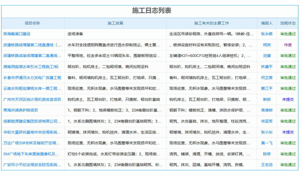 綠色建筑與可持續(xù)發(fā)展設(shè)計(jì)行業(yè)工程項(xiàng)目管理系統(tǒng) 風(fēng)險(xiǎn)智能識(shí)別