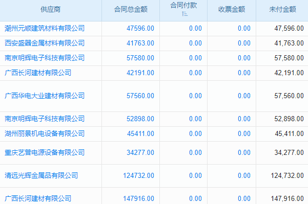 道路排水工程項目管理系統(tǒng) 重塑客戶體驗，提升滿意度
