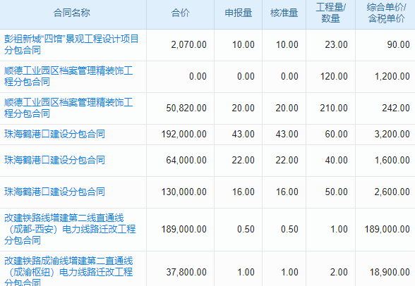 空調(diào)工程監(jiān)理服務(wù)行業(yè)工程管理系統(tǒng) 透明化任務(wù)管理
