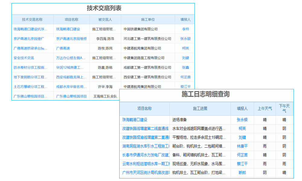 能源與動力工程行業(yè)工程管理系統(tǒng) 無縫連接，高效協(xié)同