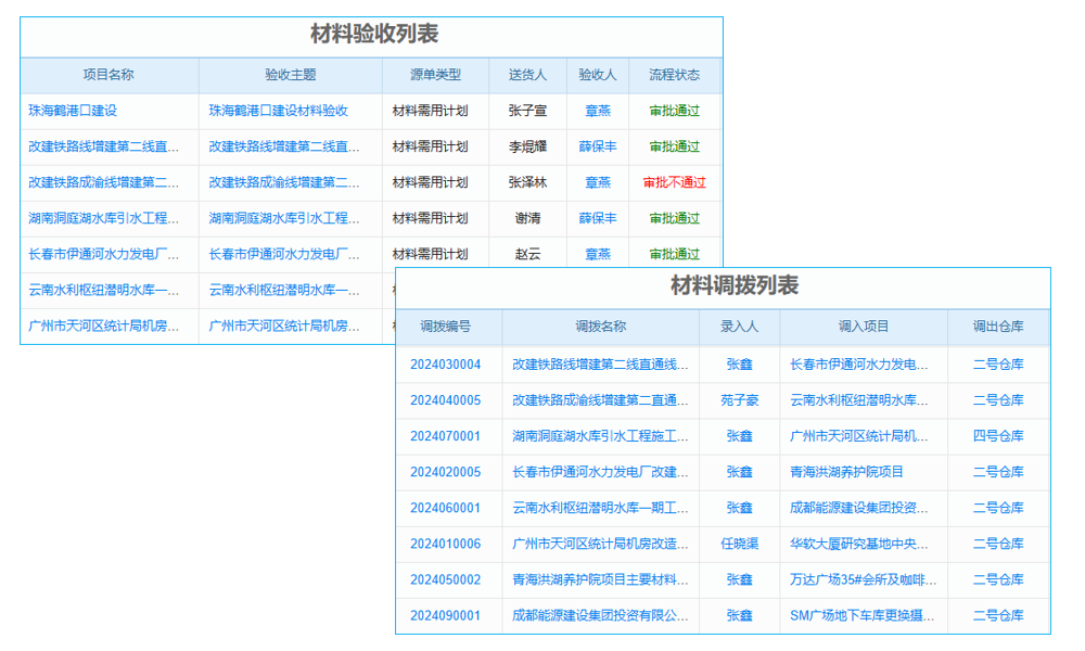 新能源工程監(jiān)理行業(yè)工程管理系統(tǒng) 智慧監(jiān)控新維度重塑