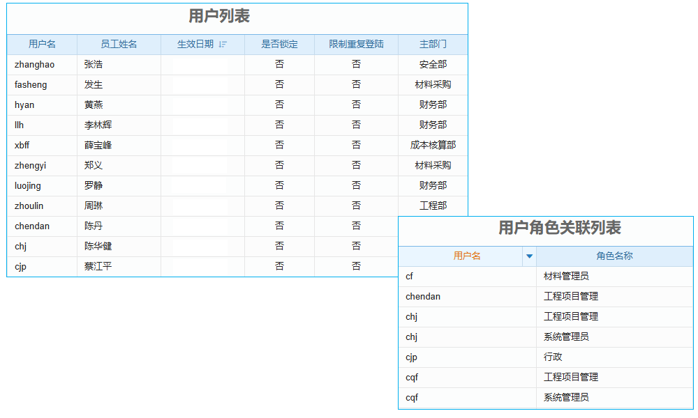 校園擴建工程行業(yè)工程項目管理系統(tǒng) 全面優(yōu)化企業(yè)報銷管理