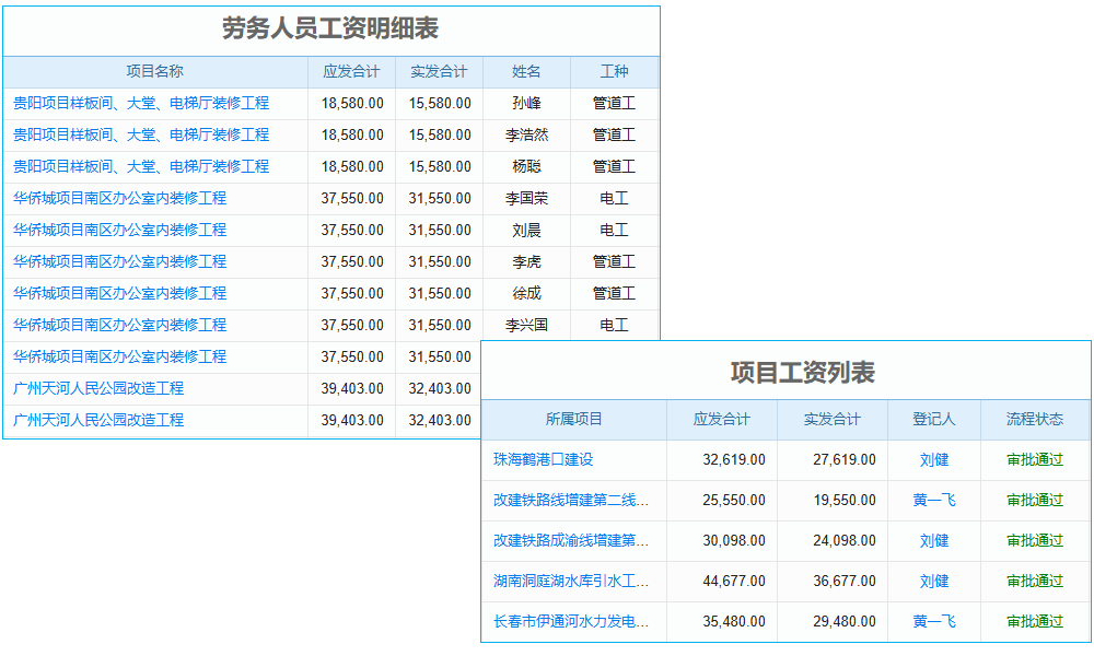 城市地下空間開(kāi)發(fā)工程行業(yè)工程管理系統(tǒng) 任務(wù)執(zhí)行如虎添翼