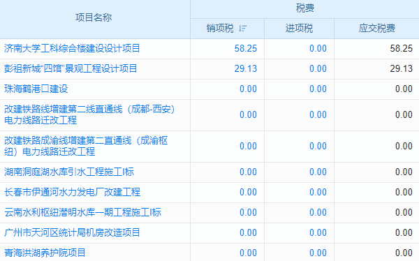 消防設(shè)施建設(shè)行業(yè)工程管理系統(tǒng) 讓任務(wù)執(zhí)行更智能