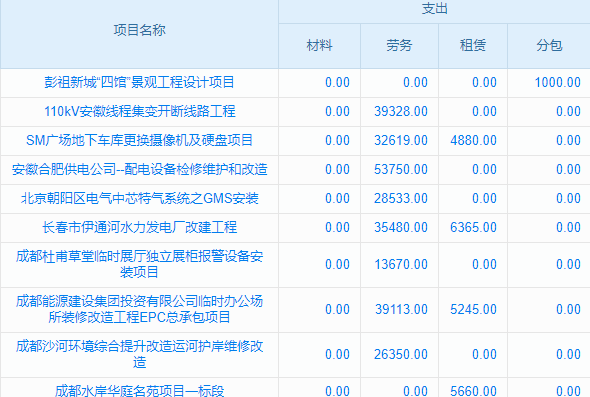 建筑電氣與智能化行業(yè)工程項(xiàng)目管理系統(tǒng) 文檔管理，井然有序