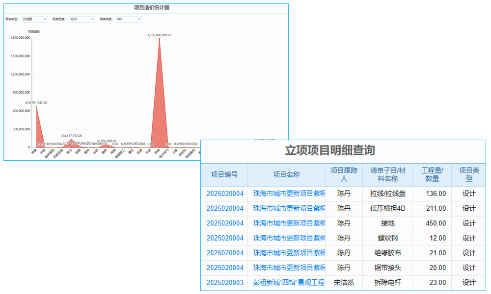 房產(chǎn)開發(fā)工程行業(yè)工程項(xiàng)目管理系統(tǒng) 移動(dòng)管理便捷高效