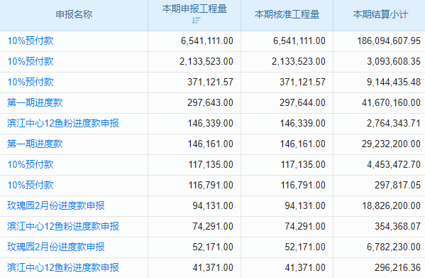 路橋工程竣工驗收工程項目管理系統(tǒng) 必備攻略，輕松成為贏家！