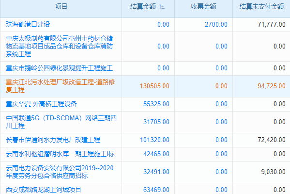 防水加固子行業(yè)工程項(xiàng)目管理系統(tǒng) 智能分析變更