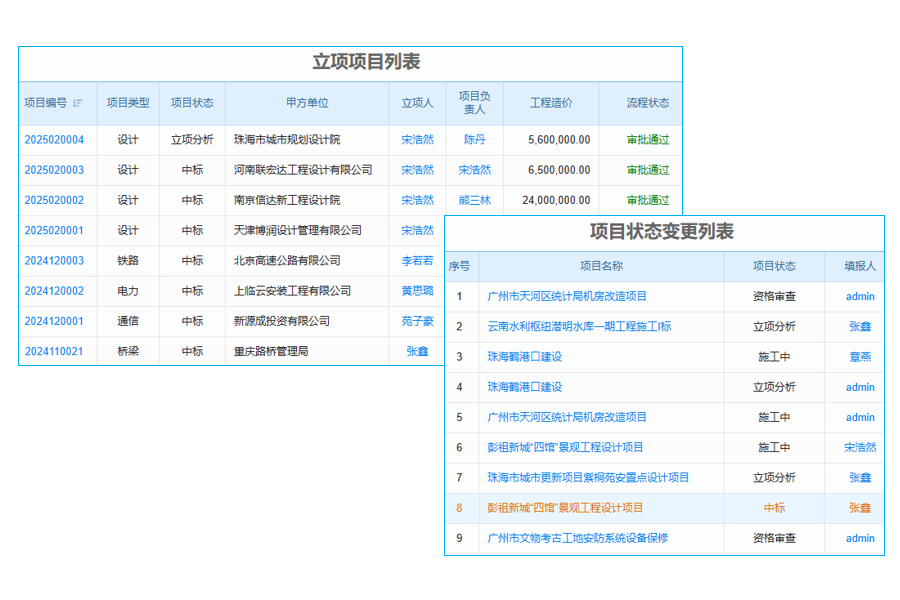 路橋工程竣工驗收行業(yè)工程管理系統(tǒng) 降本增效的秘訣