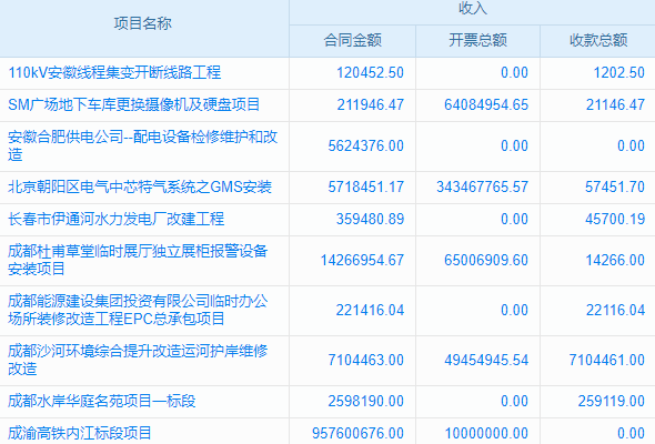 景觀市場(chǎng)營(yíng)銷子行業(yè)工程項(xiàng)目管理系統(tǒng) 標(biāo)準(zhǔn)化管理來(lái)賦能
