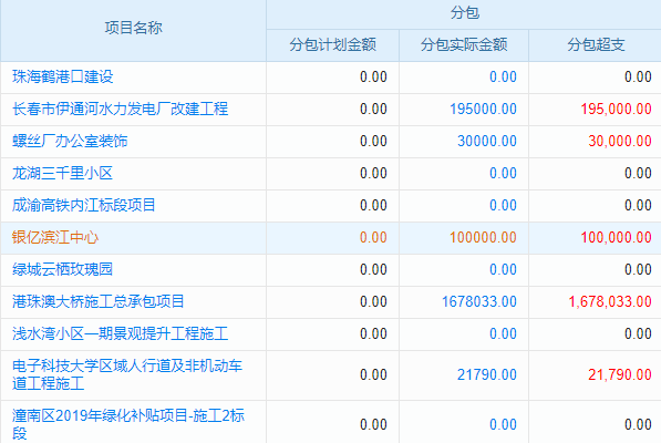 隧道排水與防水行業(yè)工程項目管理系統(tǒng) 讓信息觸手可及！