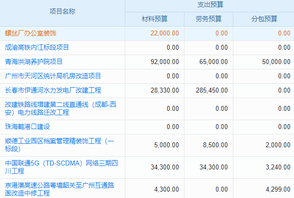 公路材料工程行業(yè)工程管理系統(tǒng) 分包合同數(shù)據(jù)深度剖析