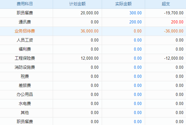 erp系統登錄緩慢