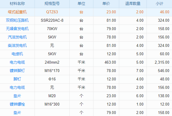 郯城ERP財(cái)務(wù)軟件亮點(diǎn)揭秘：高效集成，智能決策，個(gè)性化報(bào)表隨需變