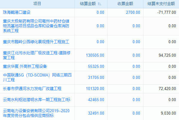 ERP系統(tǒng)免費(fèi)試用開啟：解鎖企業(yè)高效管控與數(shù)字化升級(jí)新路徑