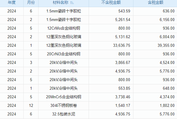 北京SCRM系統(tǒng)價格幾何？深度剖析成本與選型要點