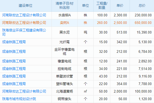 密云ERP訂單系統(tǒng)：智控高效，革新企業(yè)訂單管控模式