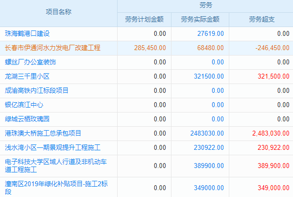 移動CRM系統(tǒng)能否真正大幅提升企業(yè)客戶關系管理成效？