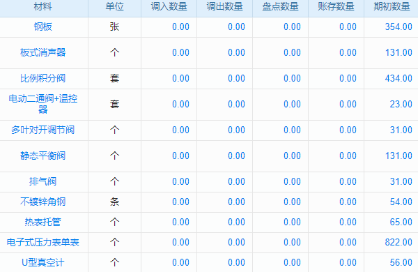 企業(yè)數(shù)字化轉(zhuǎn)型，主營(yíng)業(yè)務(wù)與CMS系統(tǒng)如何成關(guān)鍵雙動(dòng)力？