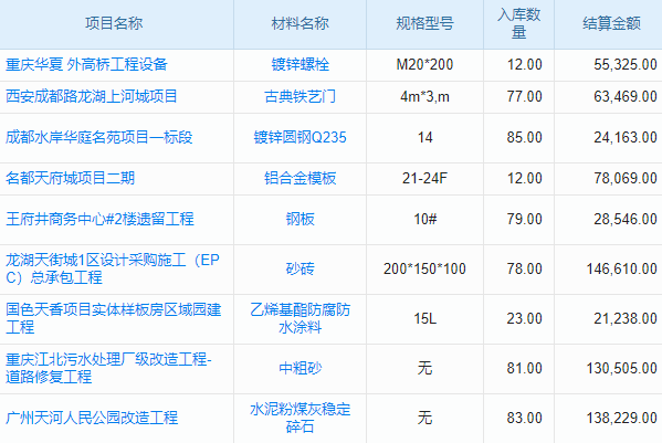 保定企業(yè)定制ERP系統(tǒng)高效秘訣？揭秘保定專(zhuān)屬ERP定制獨(dú)特之道