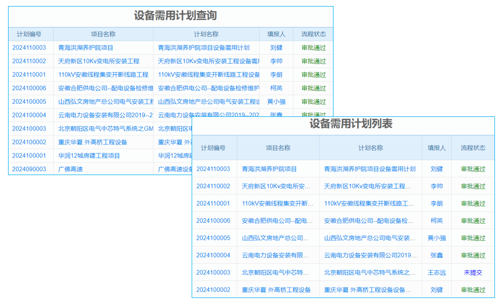 汽車銷售CRM系統(tǒng)，成破局關(guān)鍵，助車商走出銷售低迷困境