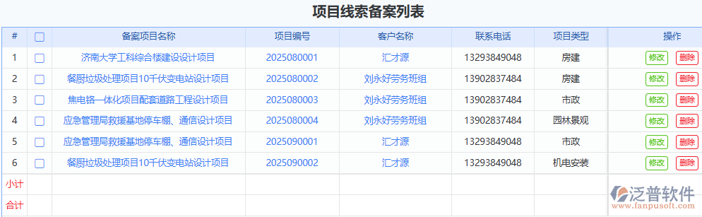項(xiàng)目線索備案助力企業(yè)管理提效、決策精準(zhǔn)、風(fēng)險(xiǎn)可控