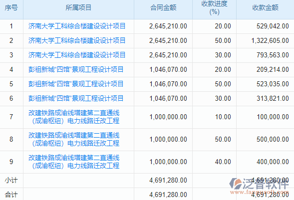 權(quán)限管理系統(tǒng)：項(xiàng)目監(jiān)理全流程數(shù)字化解決方案