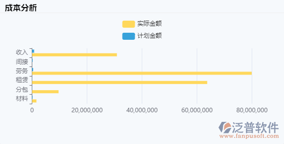 繪圖軟件具體技術(參數(shù))要求2