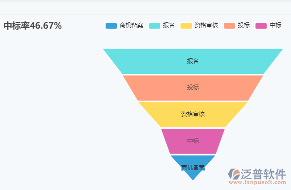 工程企業(yè)管理業(yè)務(wù)現(xiàn)狀及管理痛點