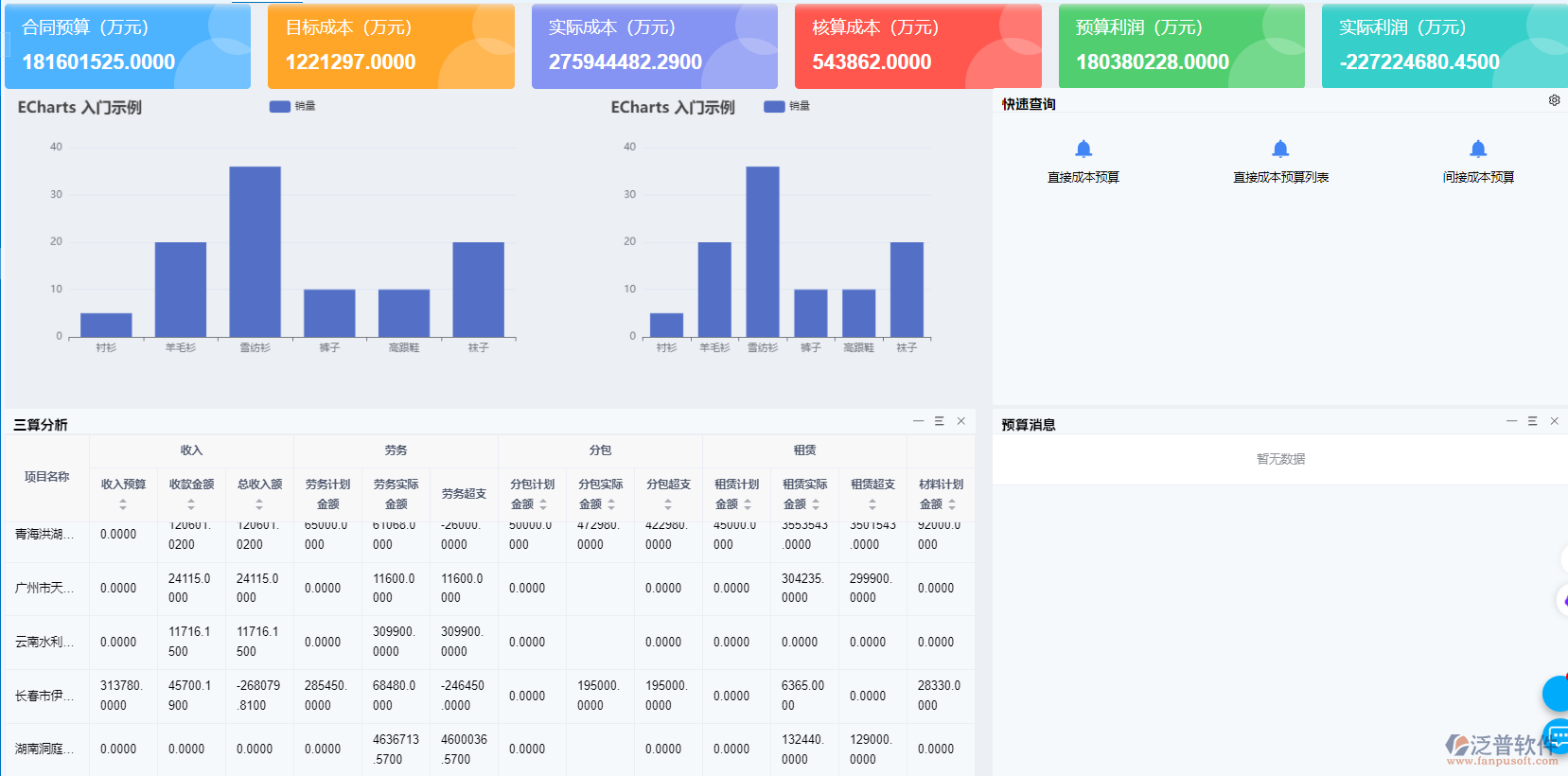 XX縣中醫(yī)醫(yī)院OA系統(tǒng)采購項目