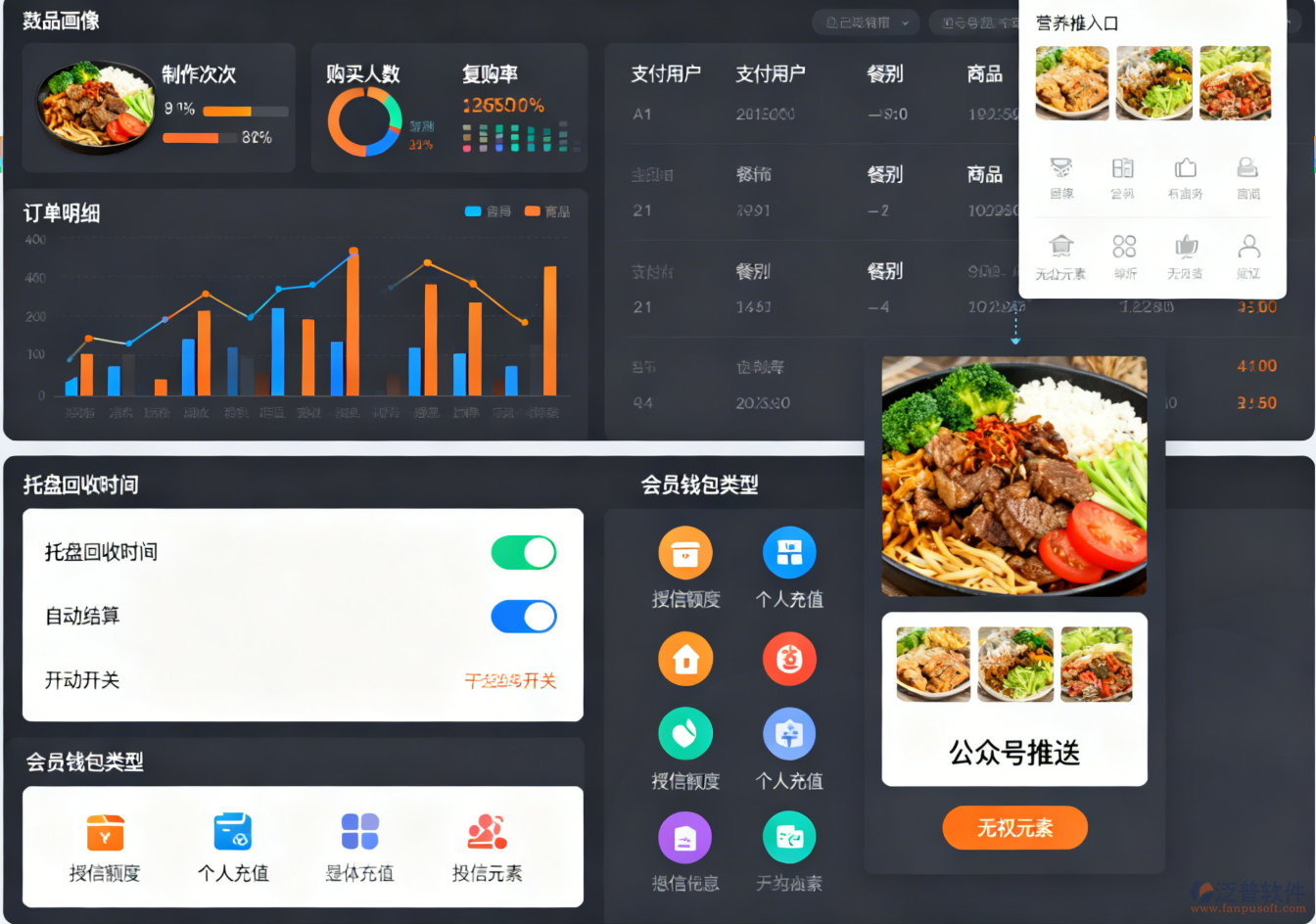 食堂消費(fèi)管理全方案：Web、APP及公眾號(hào)功能全解析