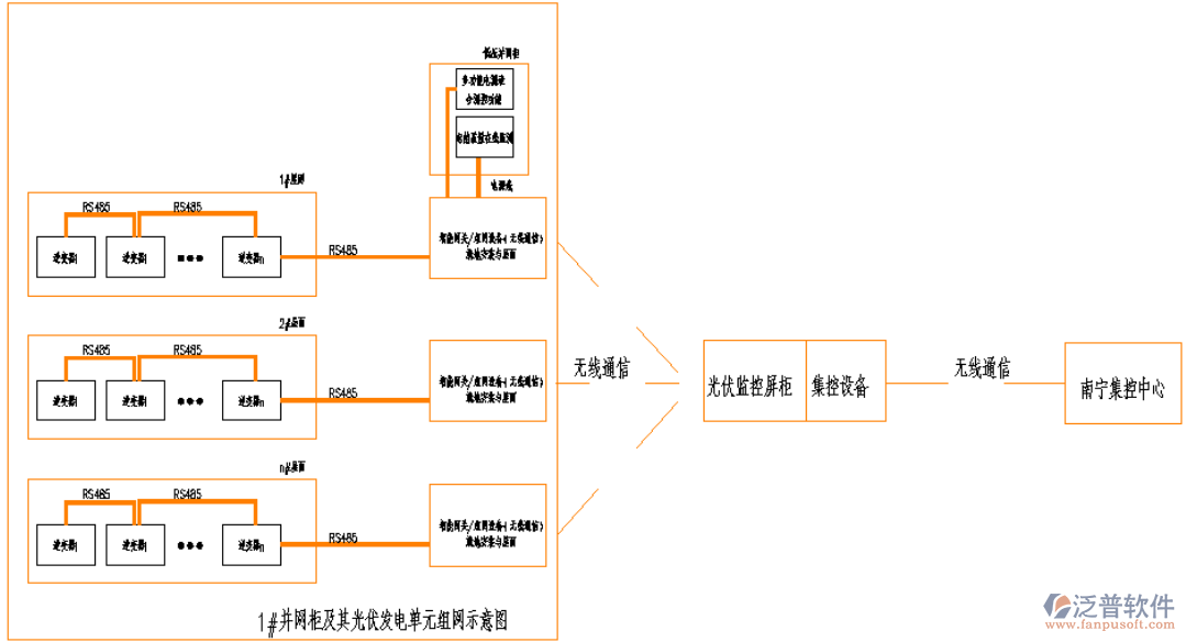 信息發(fā)布+會(huì)議管理：多元發(fā)布、事件聯(lián)動(dòng)與會(huì)議室靈活授權(quán)