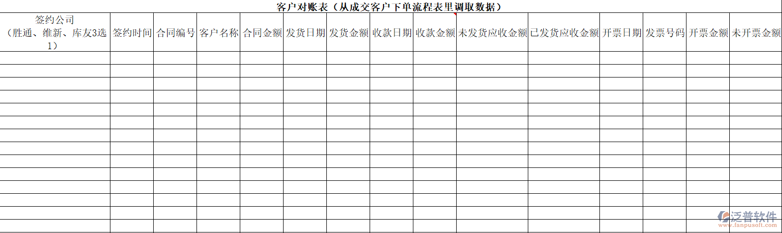 泛普軟件從成交下單到客戶對賬全流程數據貫通