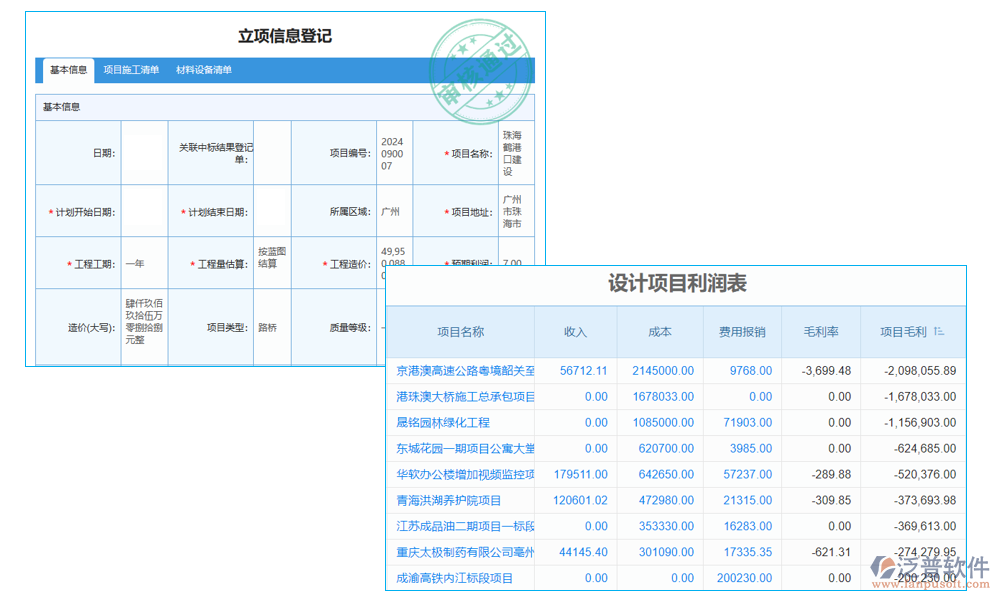 工程企業(yè)成本管控各部門管理責任
