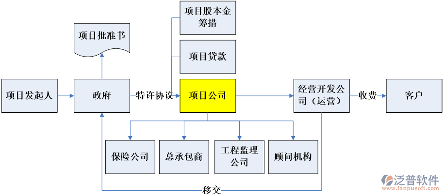 大型工程項目信息化解決方案