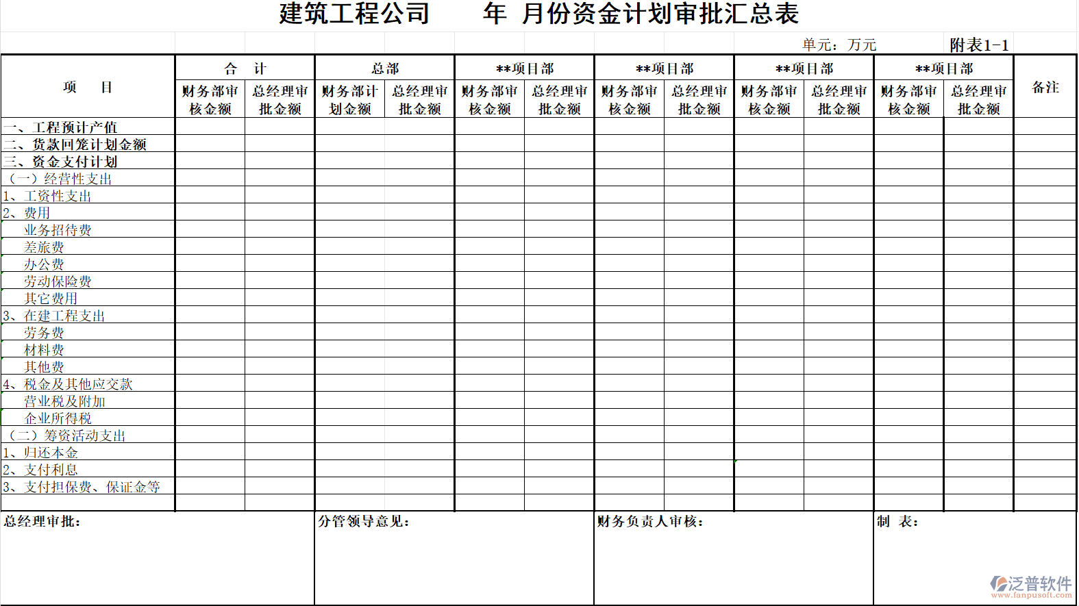 建筑工程公司年、月份資金計(jì)劃審批匯總表