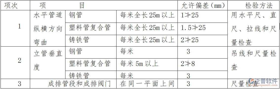 工程施工行業(yè)隔離層施工規(guī)范與質(zhì)量控制要點