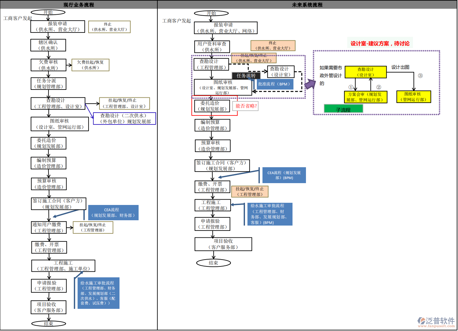 市政工程與管道工程報裝流程及管理優(yōu)化綜述