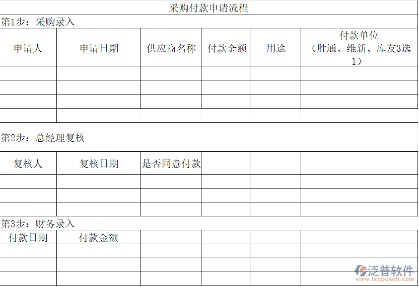 采購(gòu)付款輕松管：泛普軟件三步搞定申請(qǐng)流程