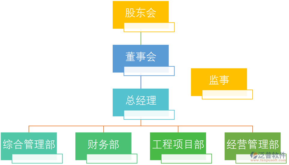 河南某建筑工程有限公司財務(wù)部、項目部、經(jīng)營管理部門職責