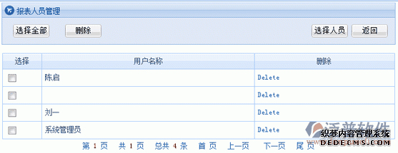 OA新聞系統(tǒng)—新聞?lì)悇e授權(quán)